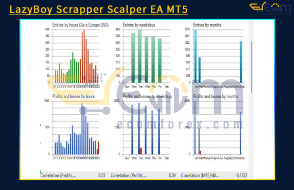LazyBoy Scrapper Scalper EA MT5 Review