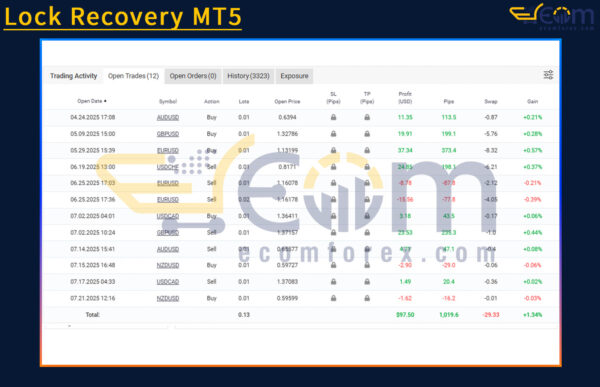 Lock Recovery MT5 Live Signal MyfxBook