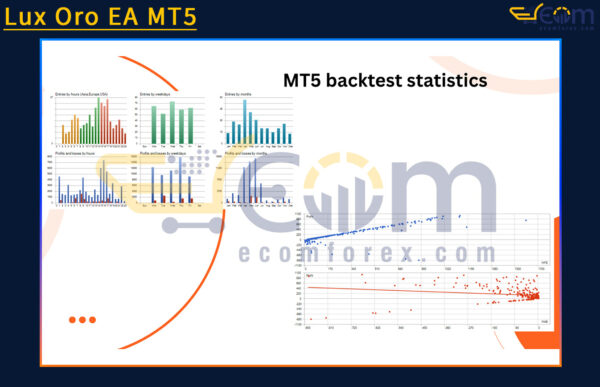 Lux Oro EA MT5 Backtests