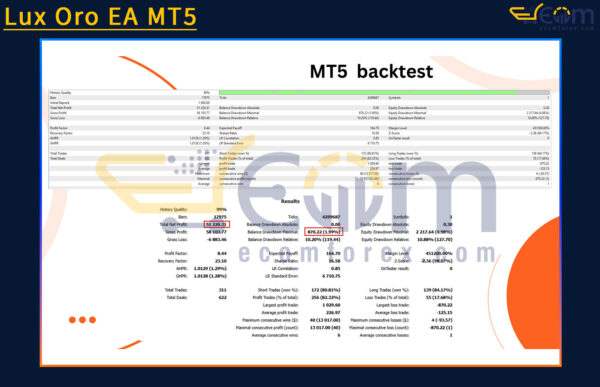 Lux Oro EA MT5 Backtests Result