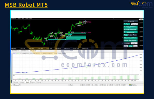 MSB Robot MT5 Backtests
