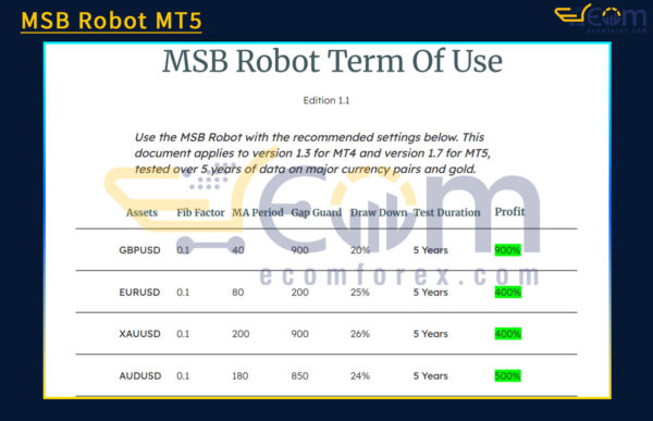 MSB Robot MT5 Backtests Result