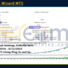 Machine Wizard MT5 Backtest
