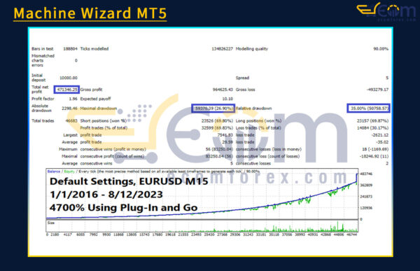 Machine Wizard MT5 Backtest