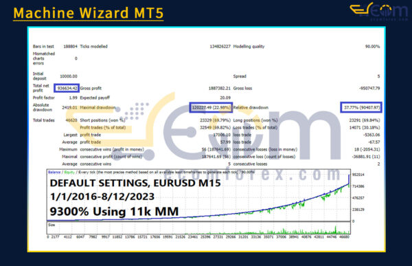 Machine Wizard MT5 Backtests