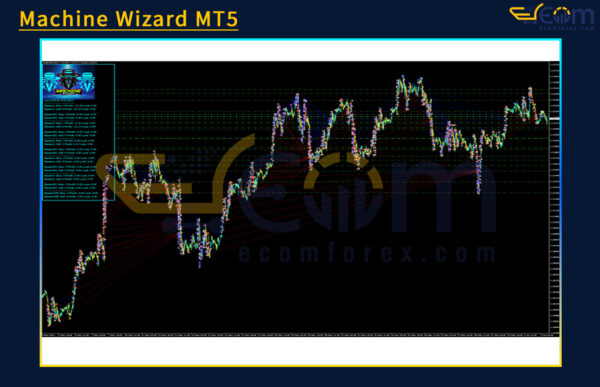 Machine Wizard MT5 Review