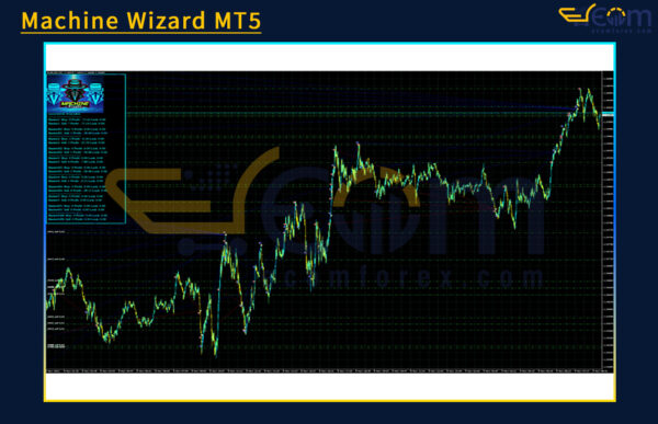 Machine Wizard MT5 Reviews