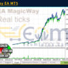MagicWay EA MT5 Backtest
