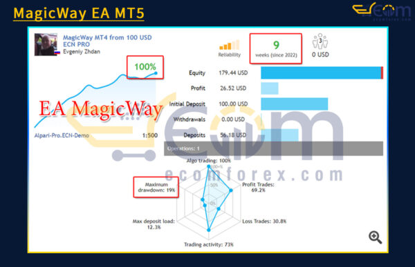 MagicWay EA MT5 Live Results
