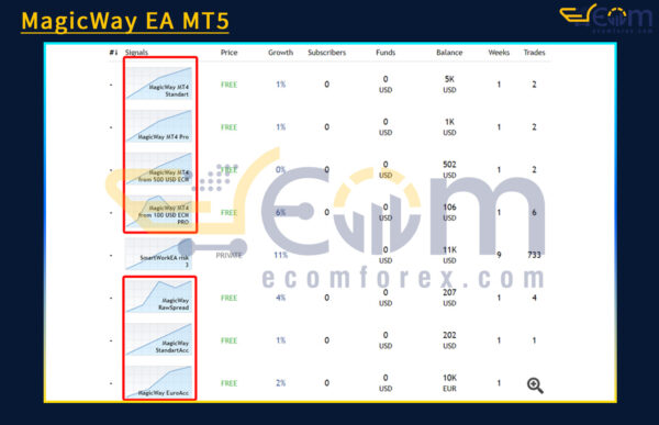 MagicWay EA MT5 Signal
