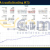MasterEA trustfultrading MT5 Backtest Result
