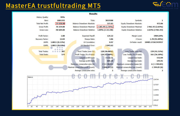 MasterEA trustfultrading MT5 Backtest Result