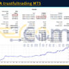 MasterEA trustfultrading MT5 Backtests