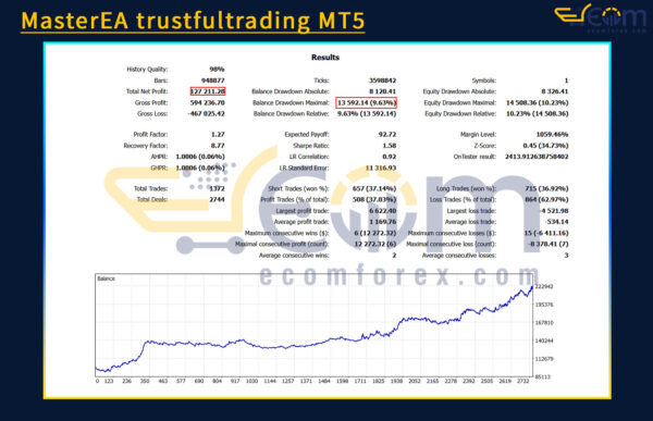 MasterEA trustfultrading MT5 Backtests