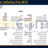 Maximum Infinity Pro MT5 Backtest
