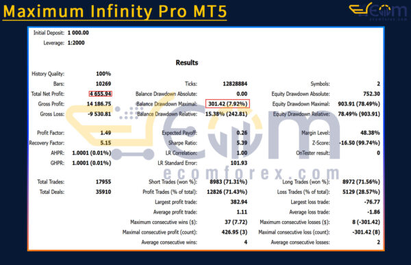 Maximum Infinity Pro MT5 Backtest