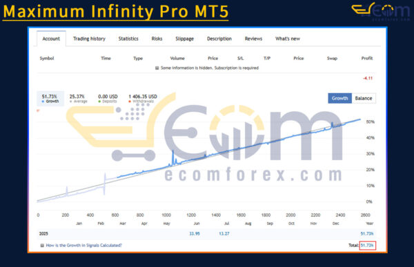 Maximum Infinity Pro MT5 Live Signal