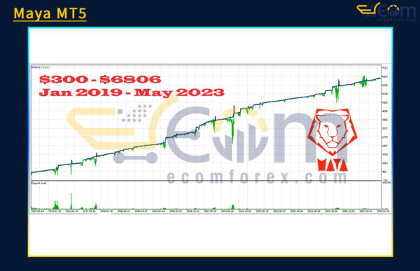 Maya MT5 Backtests