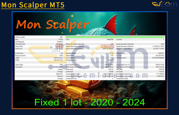 Mon Scalper MT5 Backtests