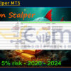 Mon Scalper MT5 Backtests Result