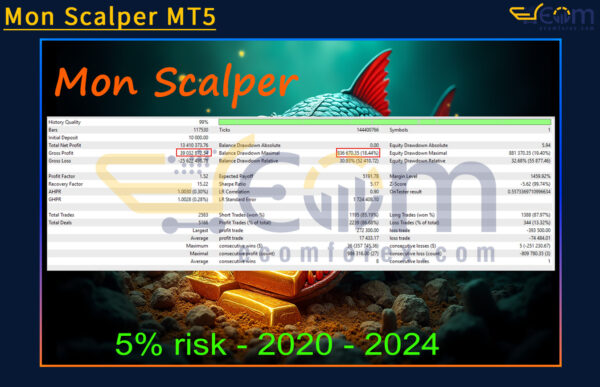 Mon Scalper MT5 Backtests Result