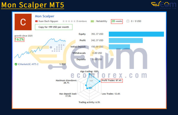 Mon Scalper MT5 Live Result