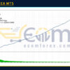 Multi Ai EA MT5 Backtest