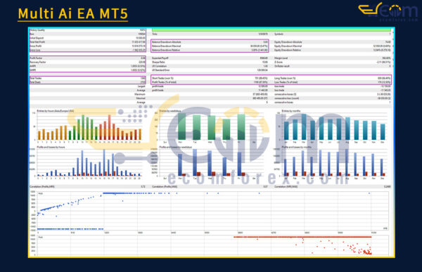 Multi Ai EA MT5 Backtest Result