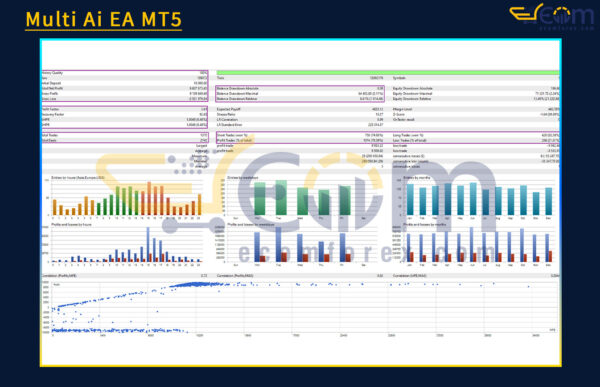 Multi Ai EA MT5 Backtests Result