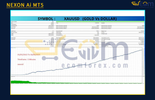 NEXON Ai MT5 Backtest