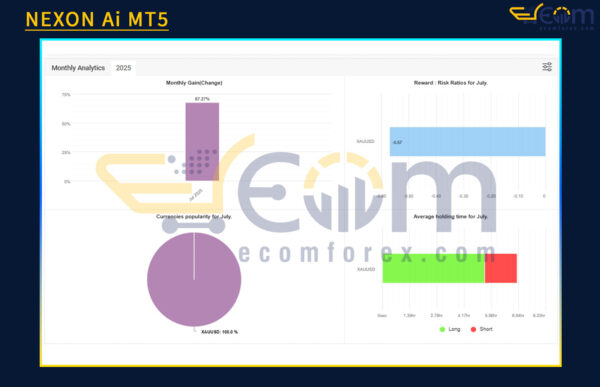 NEXON Ai MT5 Live Result MyfxBook