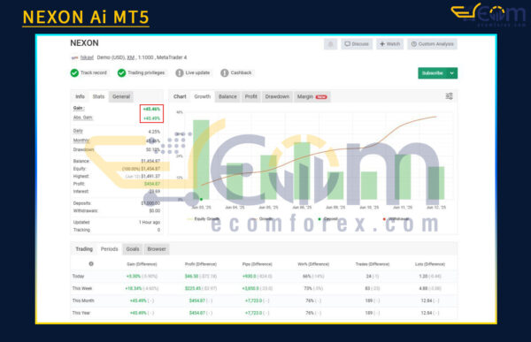 NEXON Ai MT5 Live Signal MyfxBook