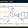 NOUX Forex Shield EA MT5 Review