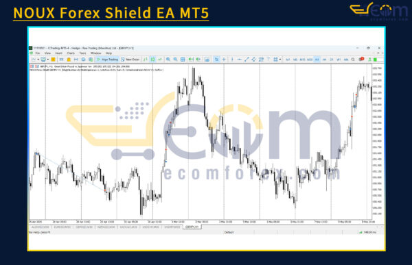 NOUX Forex Shield EA MT5 Review