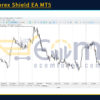 NOUX Forex Shield EA MT5 Reviews