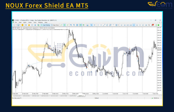 NOUX Forex Shield EA MT5 Reviews