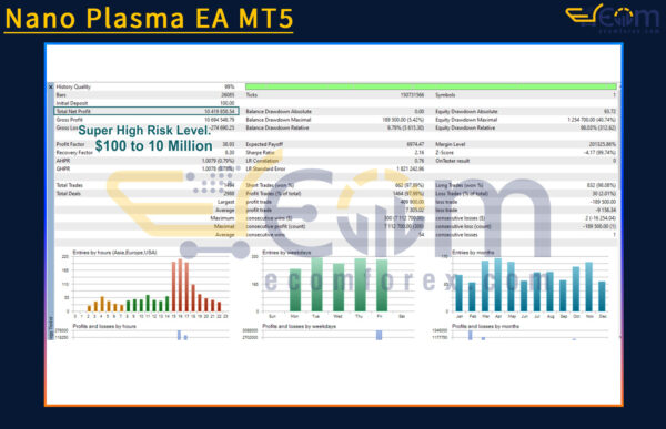 Nano Plasma EA MT5 Backtest