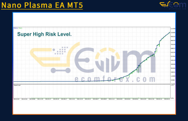 Nano Plasma EA MT5 Backtests
