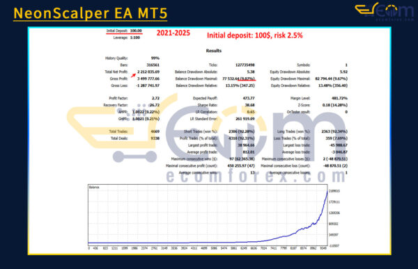 NeonScalper EA MT5 Backtest