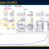 NeonScalper EA MT5 Backtests