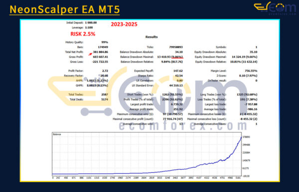 NeonScalper EA MT5 Backtests