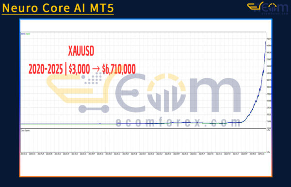 Neuro Core AI MT5 Backtest
