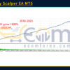 New Way Scalper EA MT5 Backtest