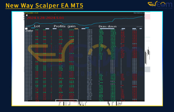 New Way Scalper EA MT5 Review
