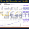 Next Big Thing SMC based trend EA MT5 Backtest