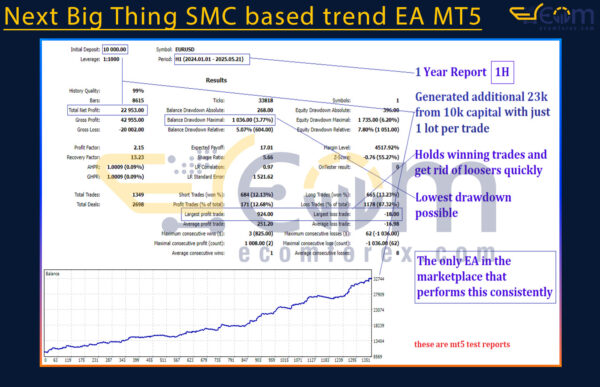 Next Big Thing SMC based trend EA MT5 Backtest