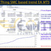 Next Big Thing SMC based trend EA MT5 Backtests