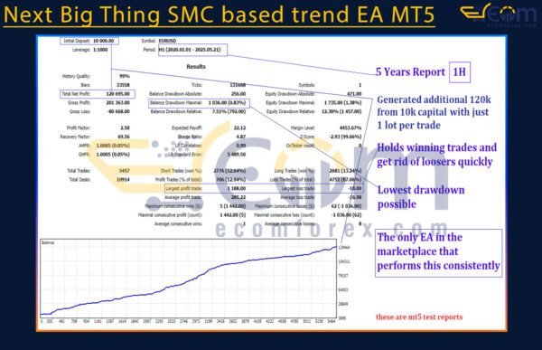 Next Big Thing SMC based trend EA MT5 Backtests