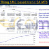 Next Big Thing SMC based trend EA MT5 Backtests Result