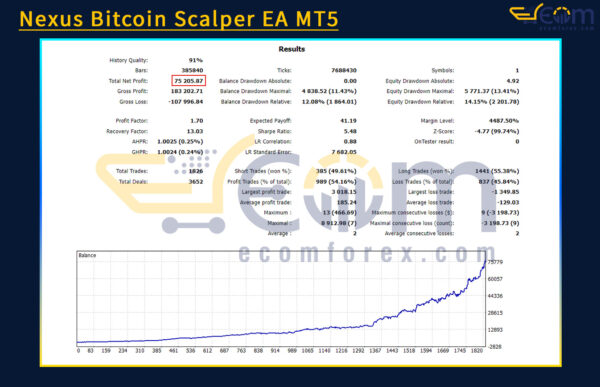 Nexus Bitcoin Scalper EA MT5 Backtest